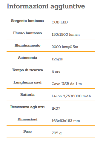 Lampada SCANGRIP NOVA R