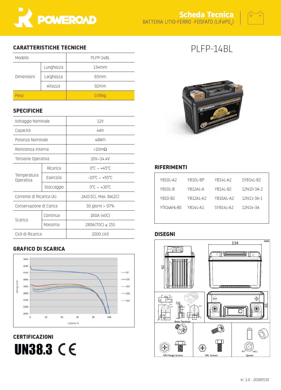 POWEROAD PLFP 14BL