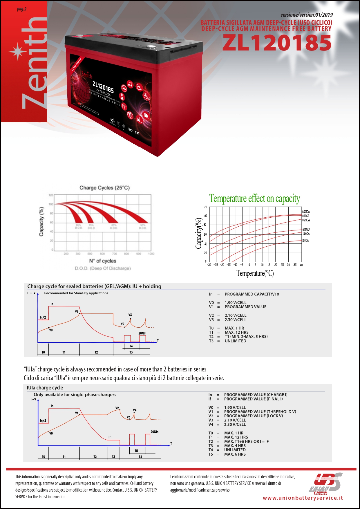 SCHEDA TECNICA ZL120185 page 0002
