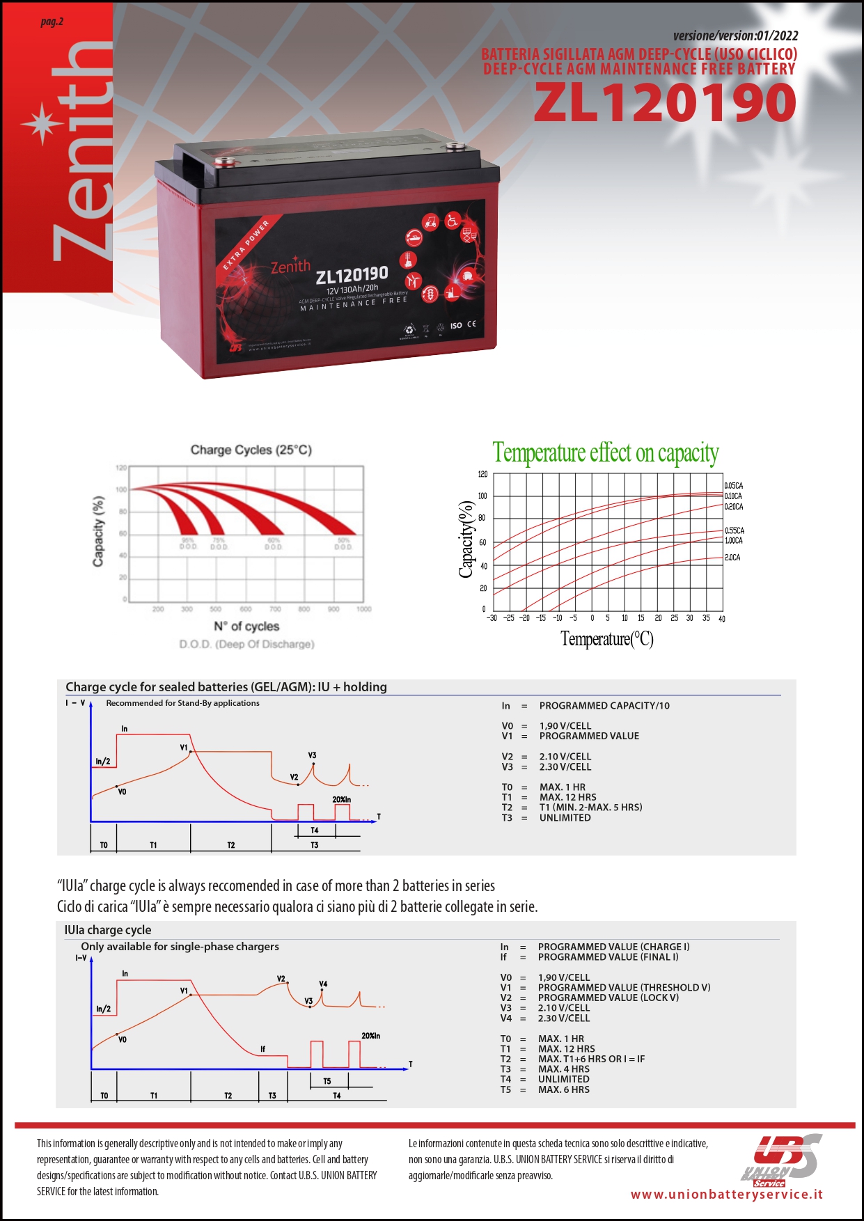 SCHEDA TECNICA ZL120190 page 0002